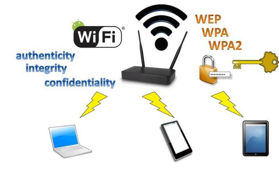 Тип шифрования wpa wpa2. wpa2-psk - что это? тип безопасности wpa2-psk. пробуем использовать wpa-psk