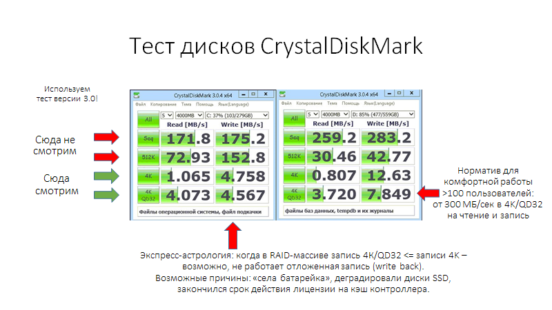 Как проверить скорость hdd или ssd диска. тест производительности