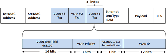Что такое vlan для чайников. интернет-магазин wi-fi оборудования технотрейд