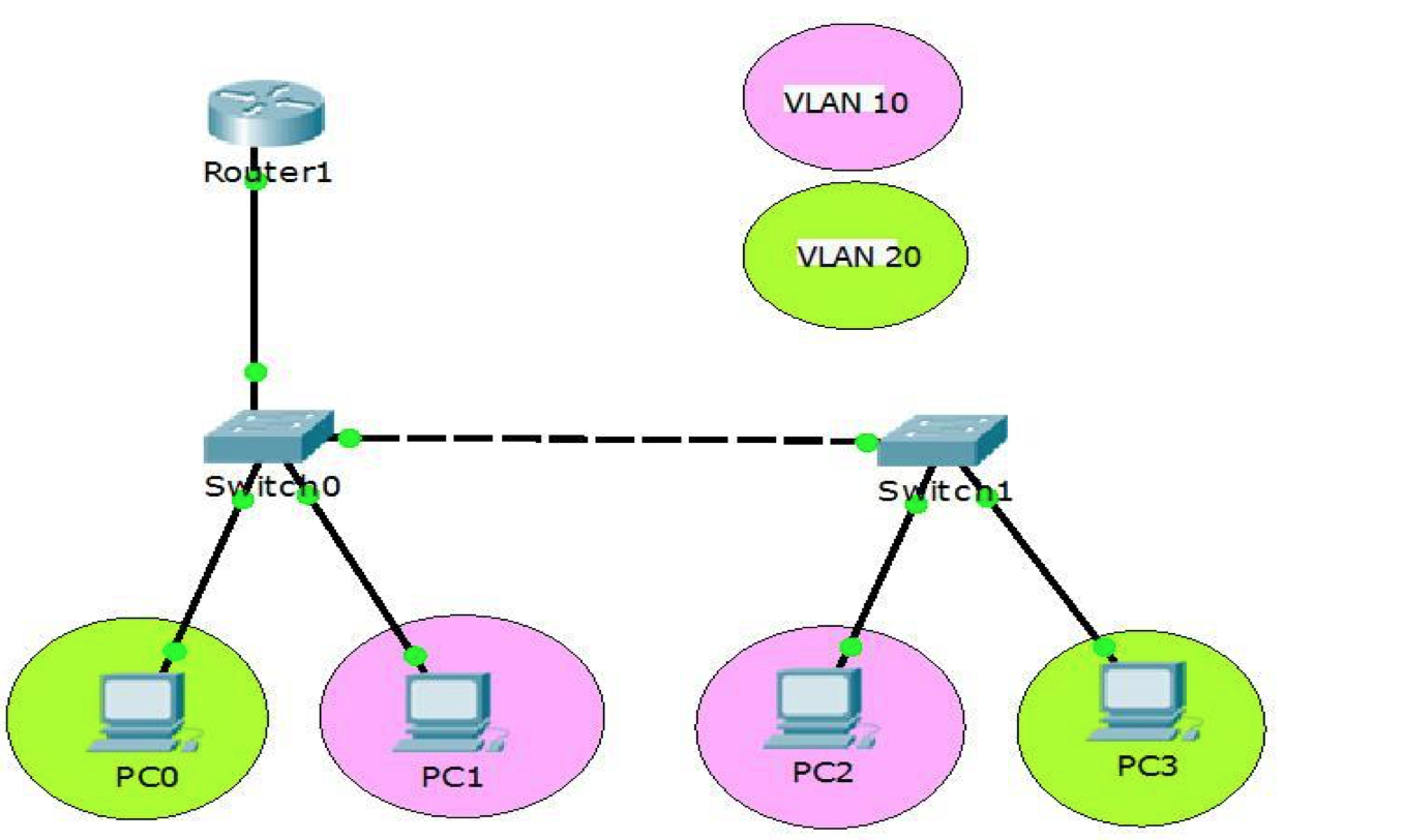 Настройка vlan и hybrid, trunk, access интерфейсов на коммутаторах huawei s2300, s5300
