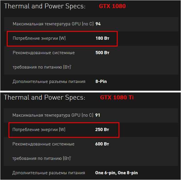 Режим управления электропитанием nvidia. что лучше выбрать? - windd.pro