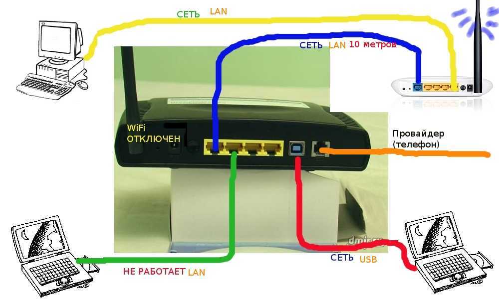 Как подключить точку доступа к wifi роутеру по кабелю - настройка интернета на tp-link omada eap660 hd - вайфайка.ру