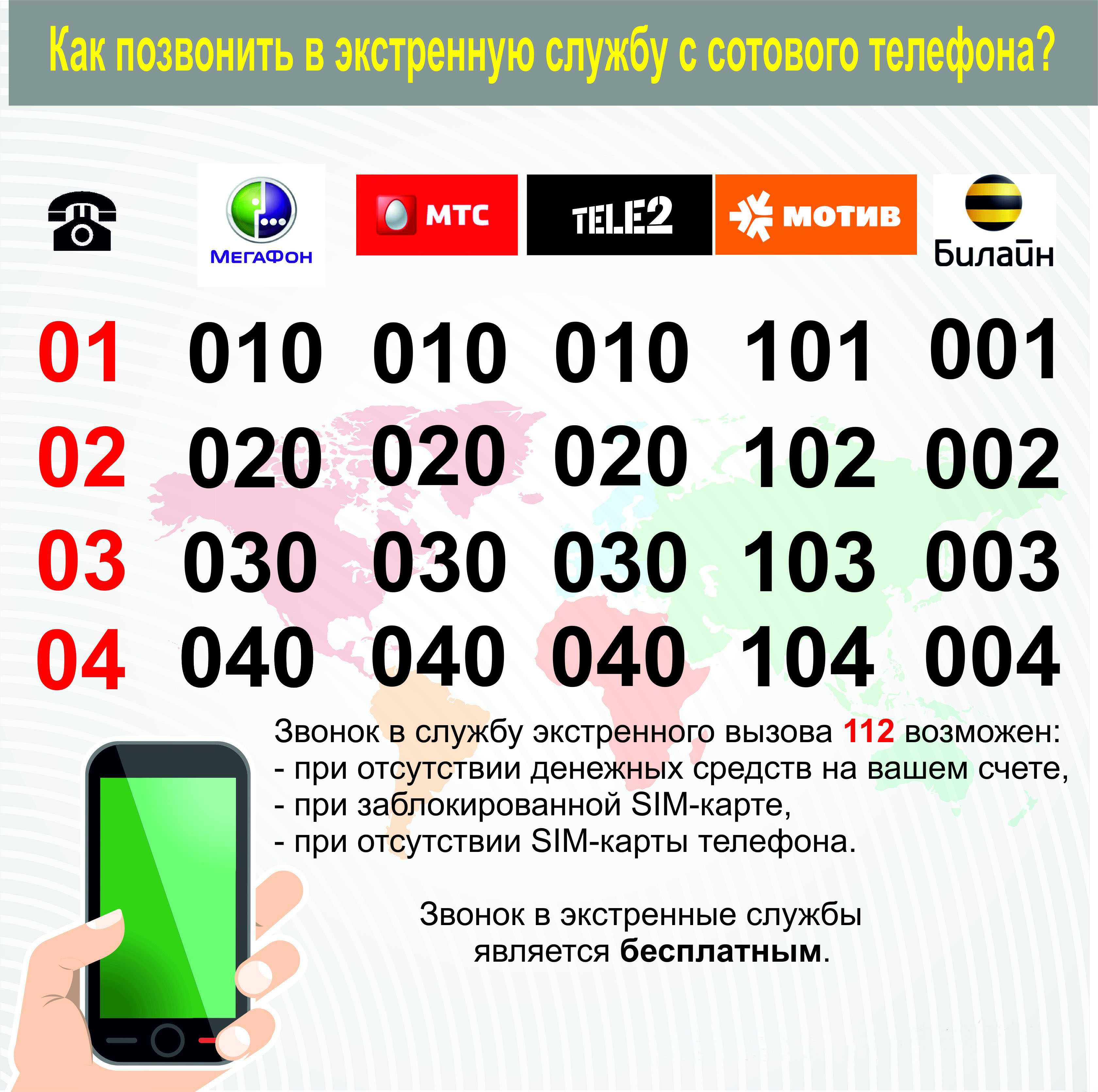 Полный список ussd-команд мегафона, которые вам пригодятся
