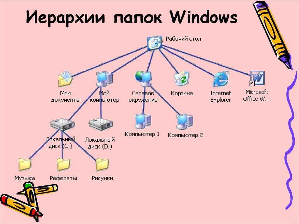 Как исправить ошибку «расположение недоступно: отказано в доступе к папке или диску»