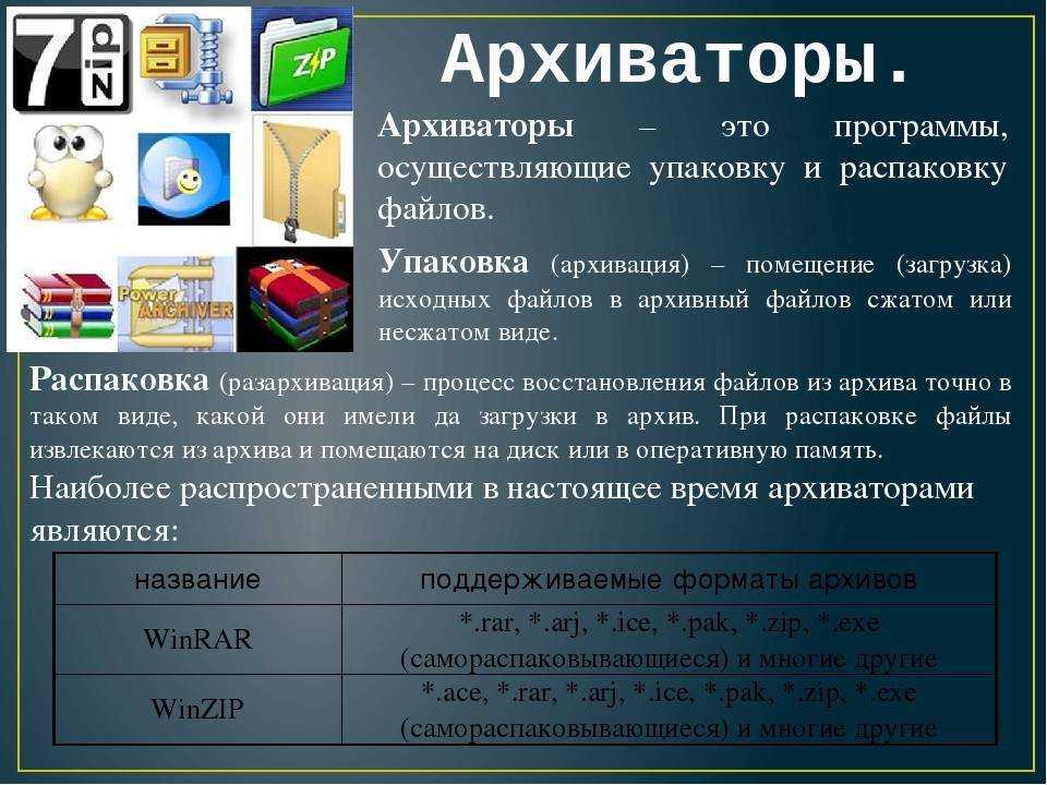 Что лучше: winrar или 7-zip