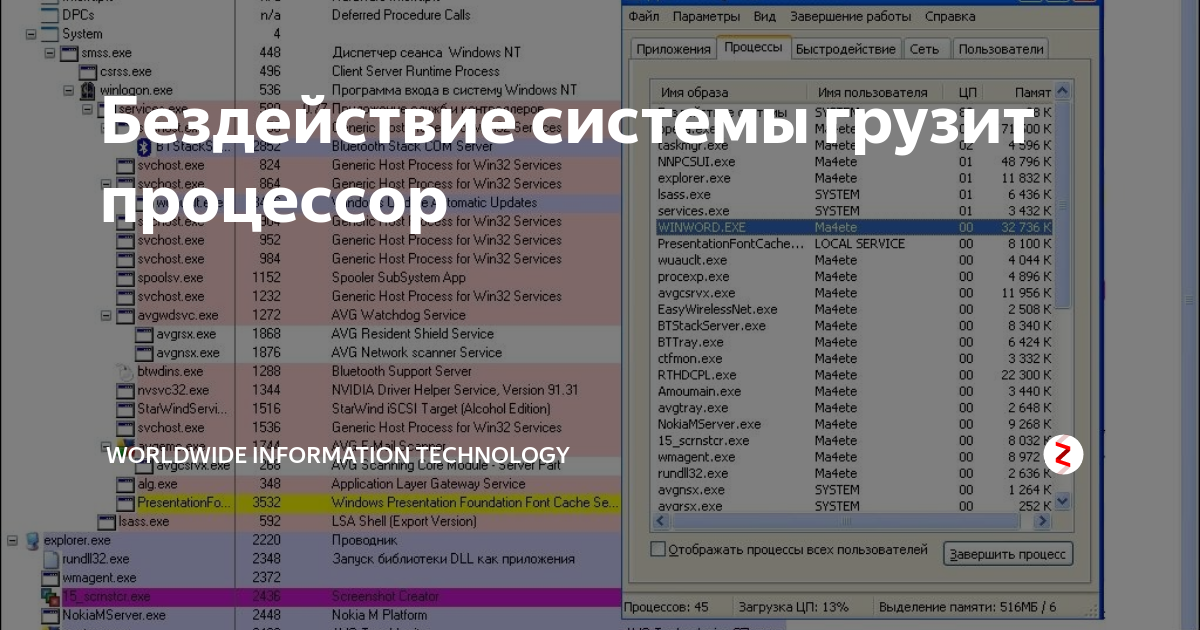 Бездействие системы грузит процессор