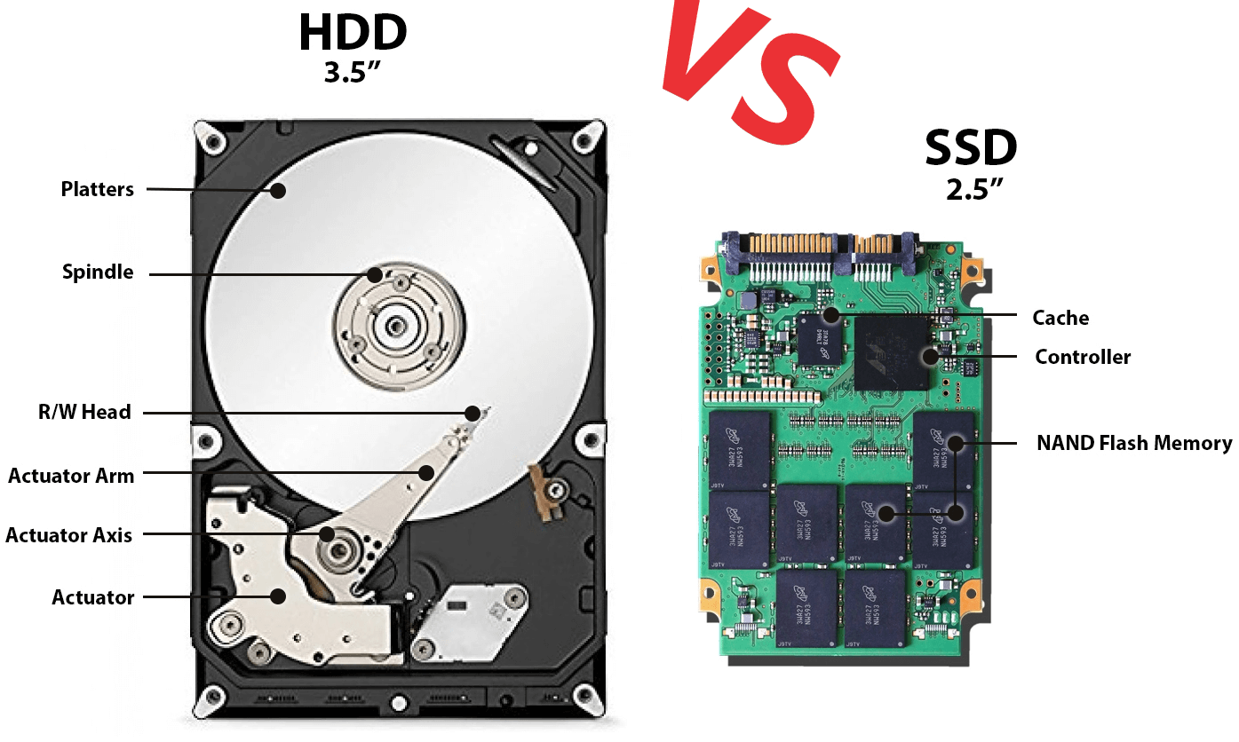 В этой статье я дам развёрнутый ответ на вопрос стоит ли покупать ssd диск для компьютера или ноутбука и какой смысл в этом Что купить ССД или HDD диск и как не ошибиться с выбором