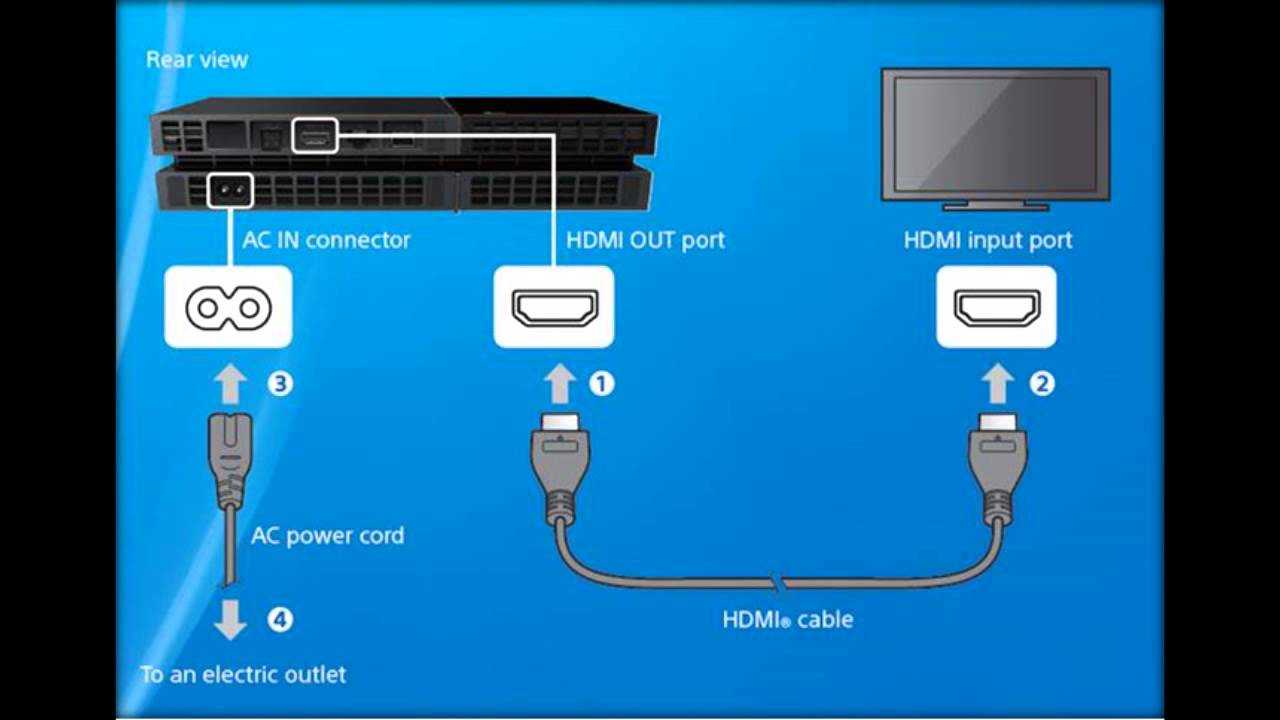 Как подключить ps4 к ноутбуку - через hdmi и с помощью remote play