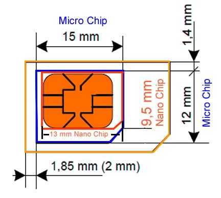 Что такое nano-sim?  нано сим и микро сим, отличия, которые следует знать. как сделать нано-сим из микро-сим?
