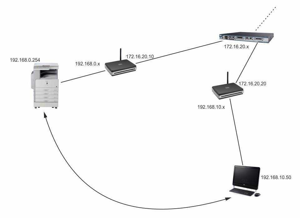Как создать домашнюю сеть через wifi через роутер: инструкция