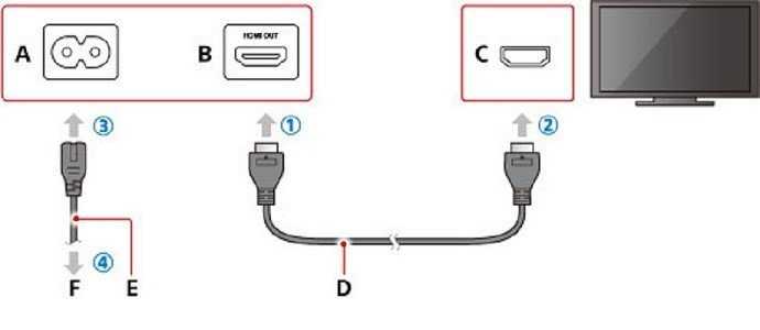 Как подключить ps4 к ноутбуку без hdmi? - информация о гаджетах и программах