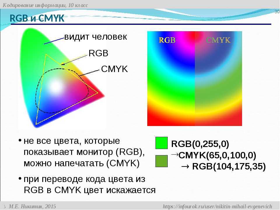Цветовые модели и их представление - hsb, lab, cmyk, rgb, srgb и adobe rgb | matrixblog