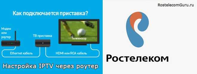 Настройка iptv ростелеком: как настроить тв приставку к телевизору?