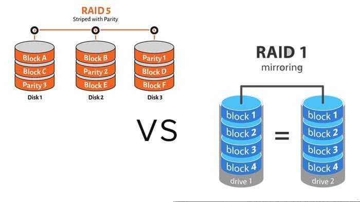 Recommended raid settings for hdd and ssd disks