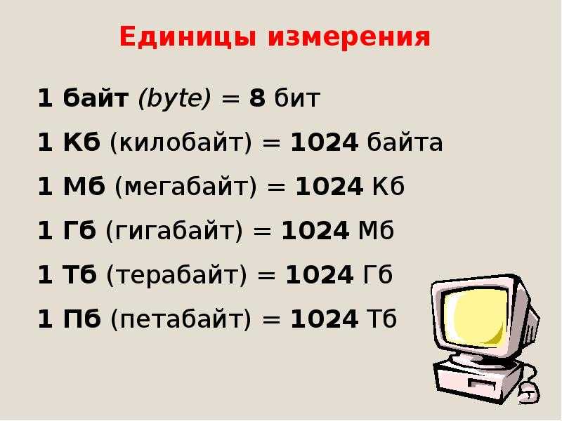 Сколько мегабайт или килобайт в гигабайте, перевод одних единиц в другие