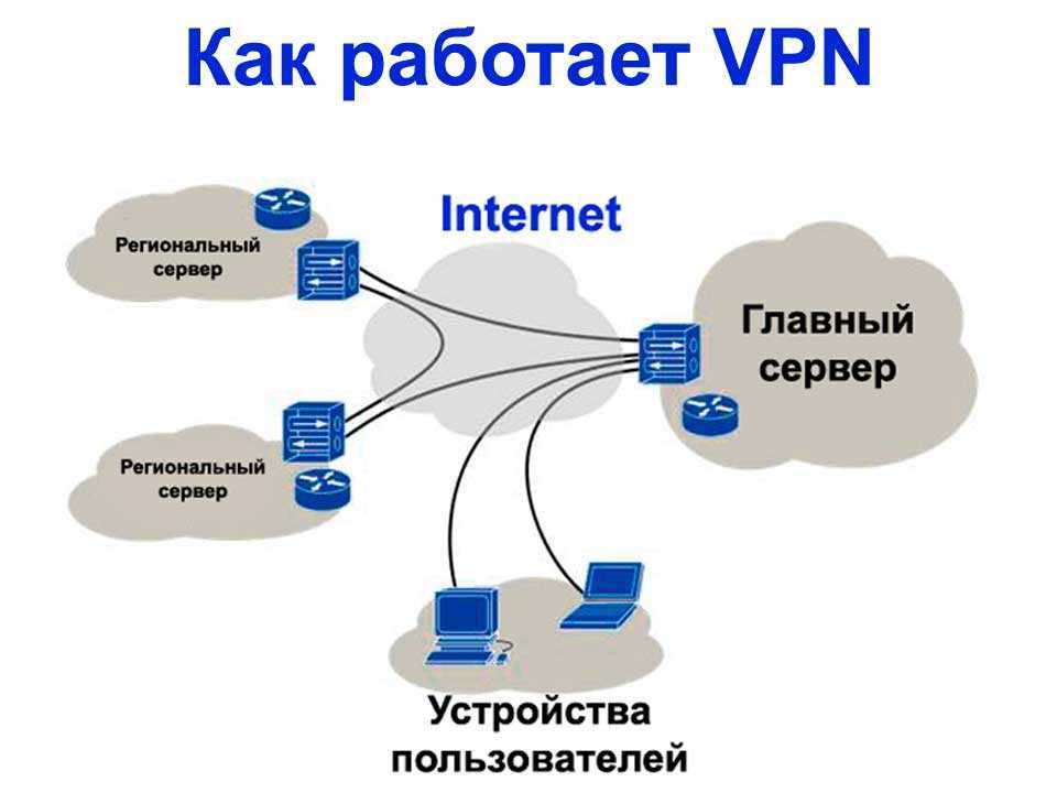 Настраиваем vpn на iphone или ipad