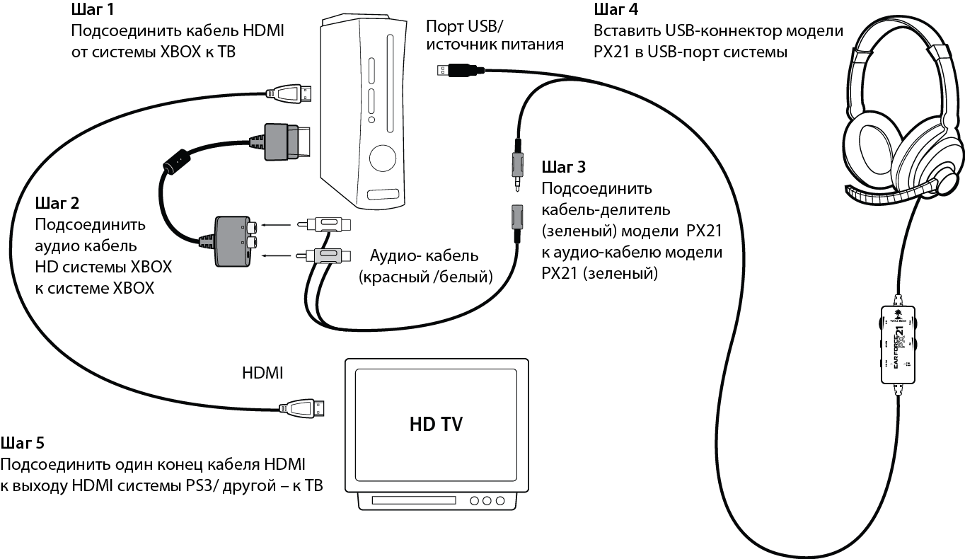 Подключение xbox 360 к пк различными способами