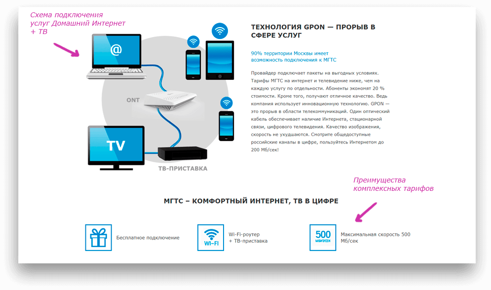 Установка интернета от мгтс в квартире
