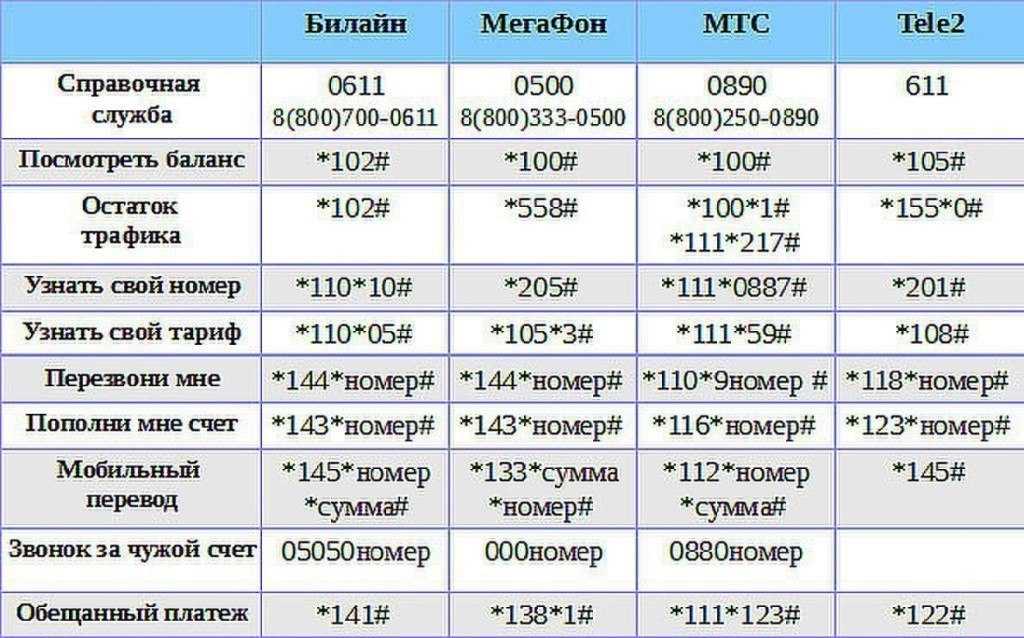 ✅ как узнать поддерживает ли телевизор mhl - мойкимонако.рф