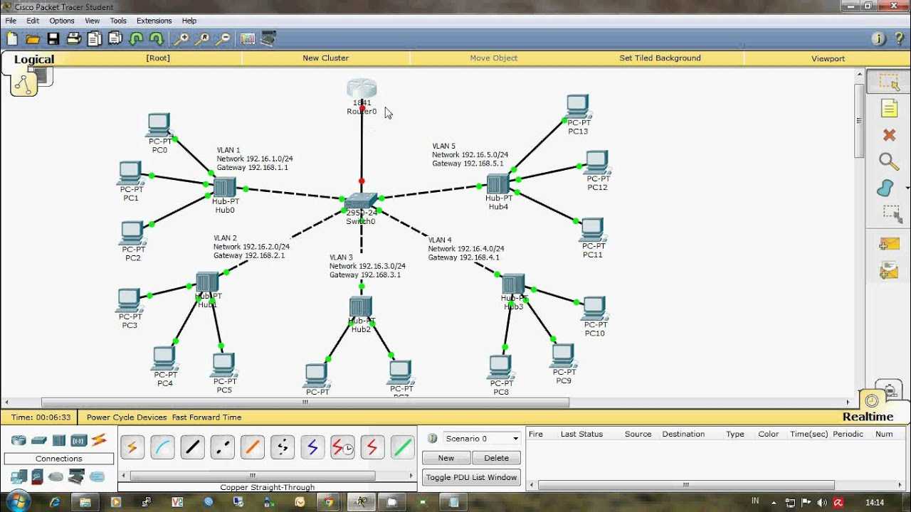 Настройка vlan на коммутаторах фирмы cisco