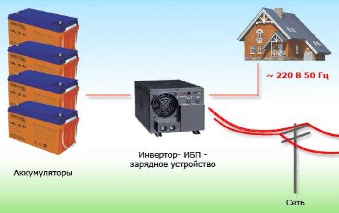 Правильное заземление компьютера в доме или квартире. как сделать заземление компьютера и для чего это нужно