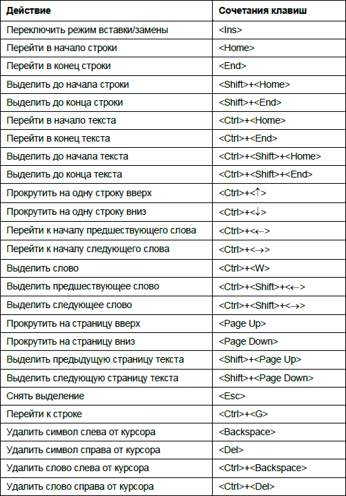 Формат по образцу в ворде горячие клавиши