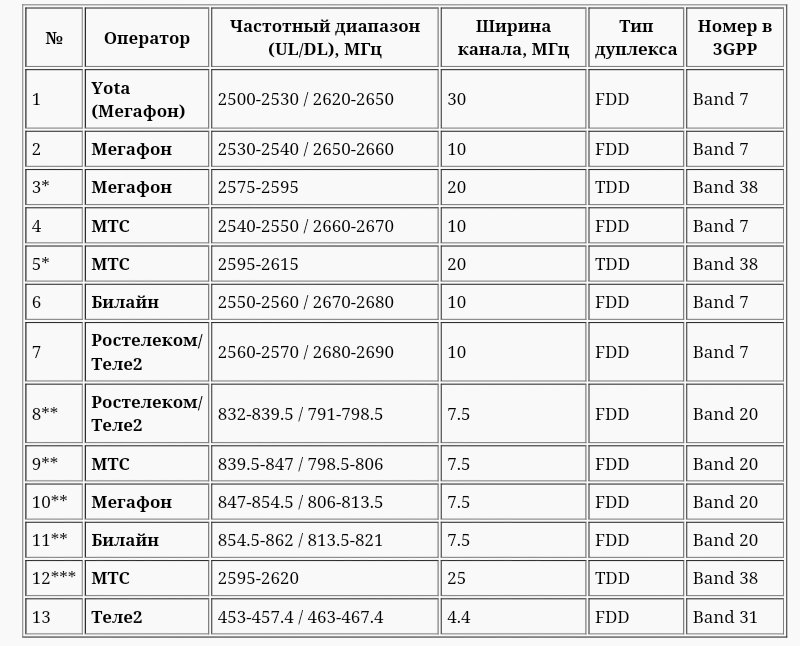 Все способы подключения смартфона xiaomi к телевизору