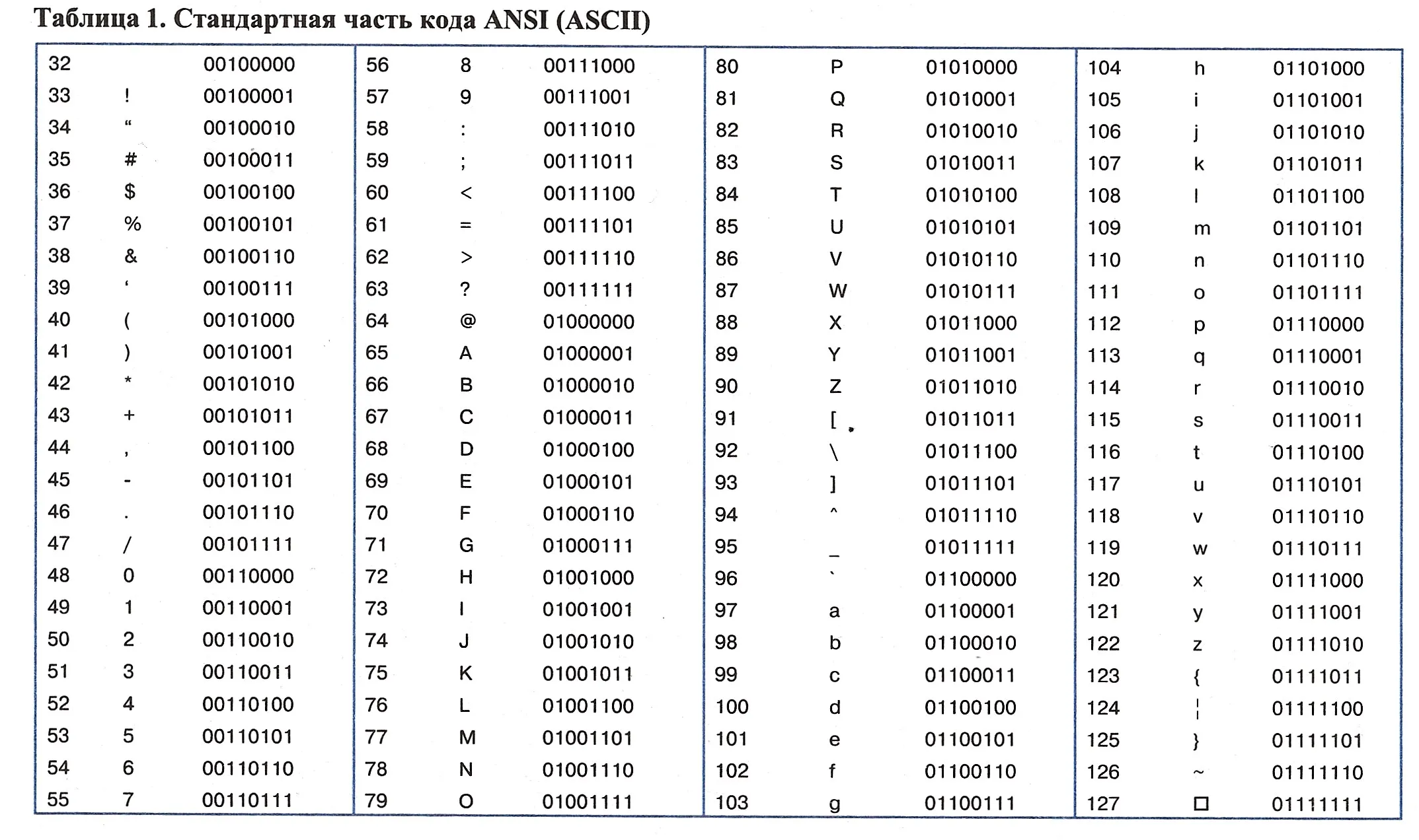 Что такое ascii