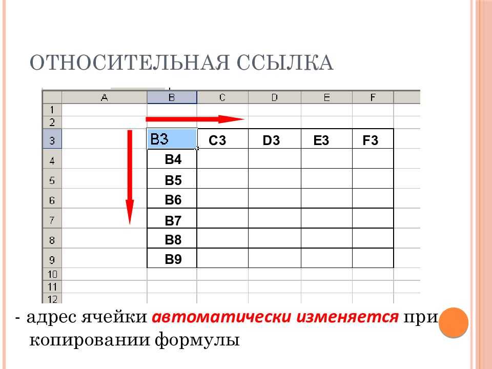 Абсолютные и относительные ссылки в excel