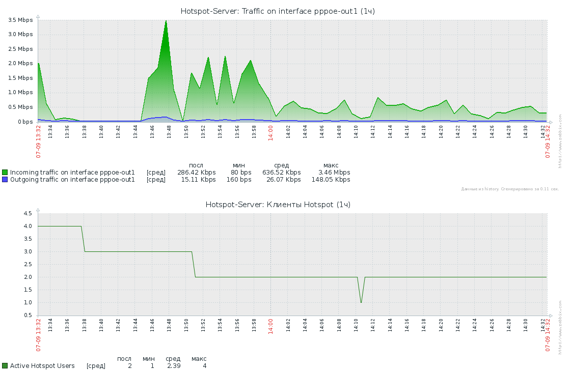 Все про трафик с netflow на mikrotik. статистика посещений на mikrotik с помощью webproxy-log mikrotik трафик монитор