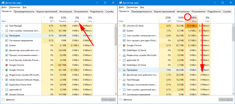Диск загружен на 100% в windows 10: рассмотрим основные причины