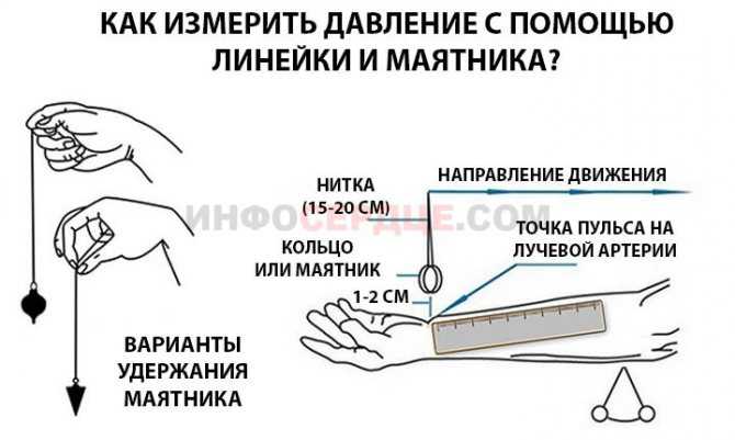 Лучшие приложения для измерения пульса и давления на андроид