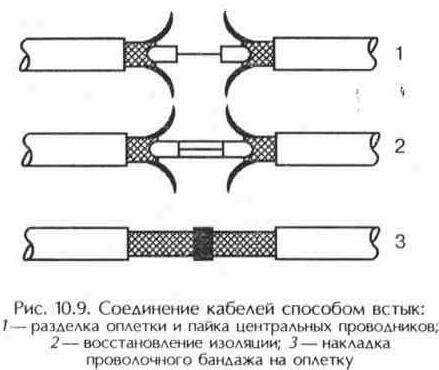 Как соединить телевизионный кабель между собой правильно?