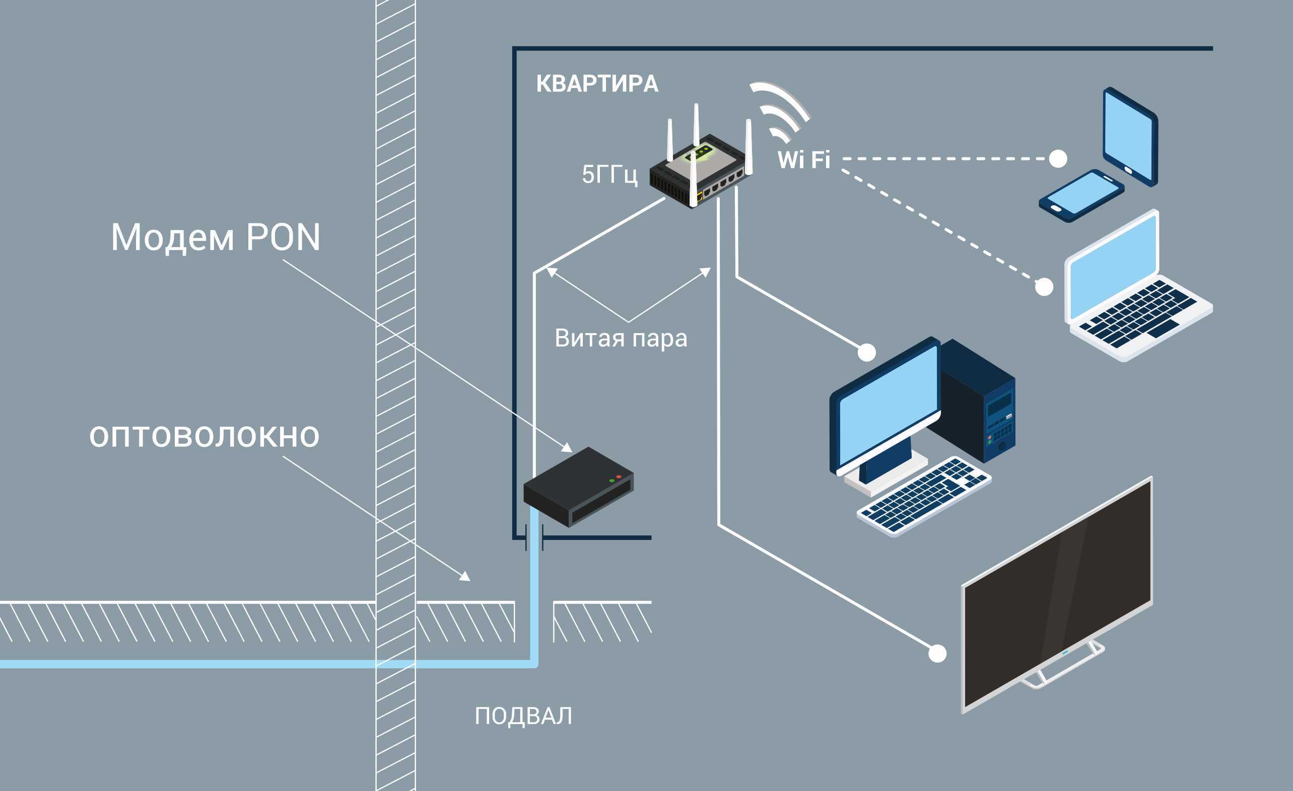 Как подключить и настроить интернет-соединение и оборудование от Ростелеком Как использовать Мастер настройки Ростелеком