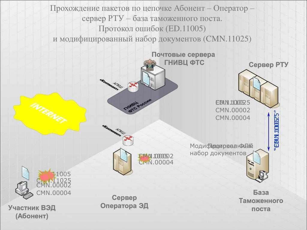 Что такое потеря пакетов и как устранить причину? | dz techs