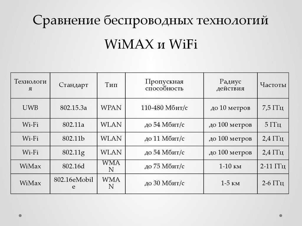 Как уменьшить радиус действия wifi роутера