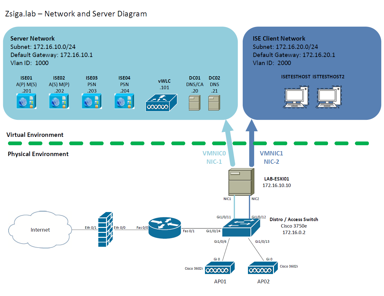 Understanding eap-fast and chaining  implementations on anyconnect nam and ise - cisco