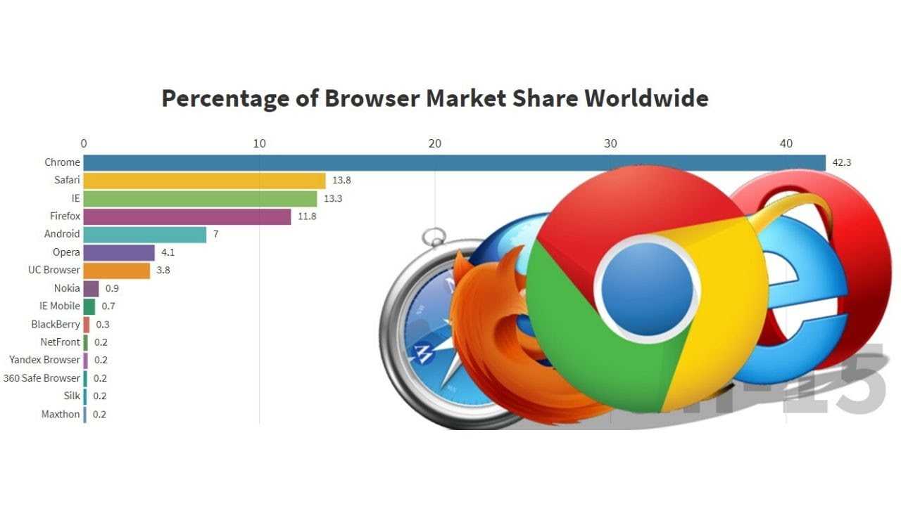 Лучшие хакерские расширения для браузера firefox