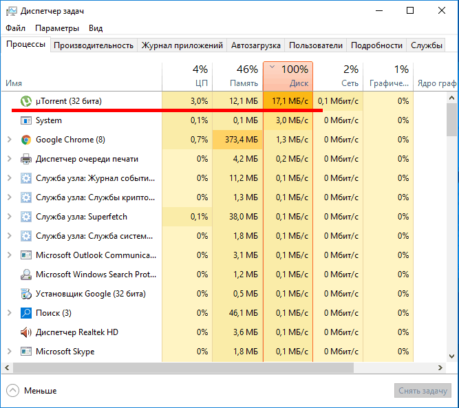 Диск загружен на 100%. диск с используется на 100%. компьютер зависает из-за диска