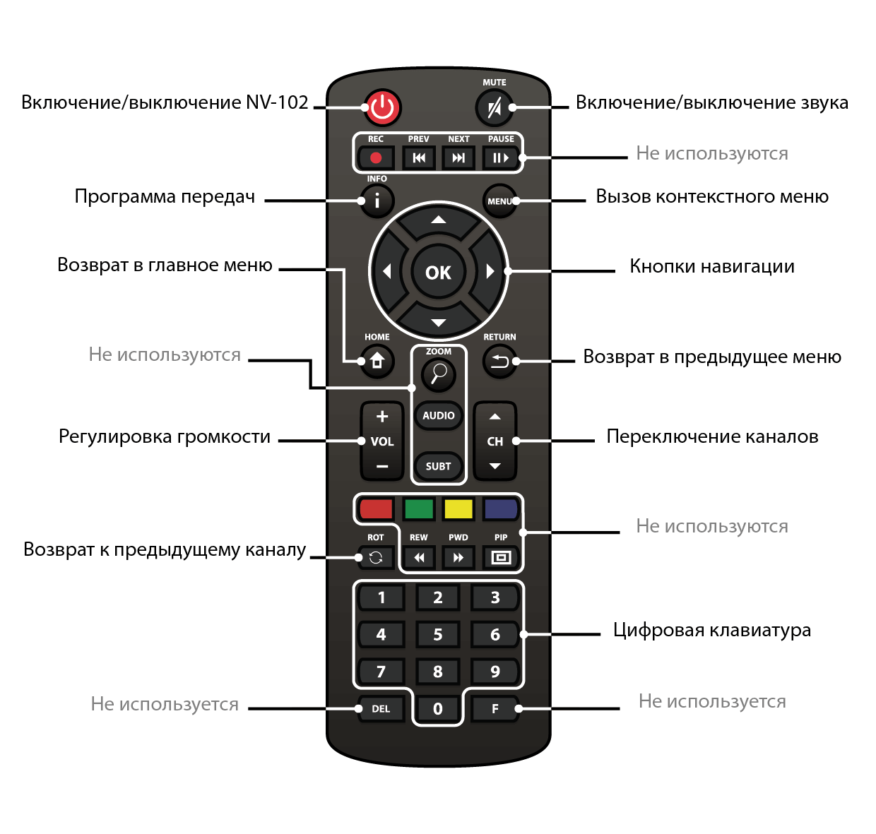 Что делать, если пульт от ростелекома перестал работать?
