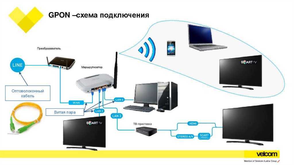 Настройка интернета ростелеком: как подключить на компьютере или ноутбуке