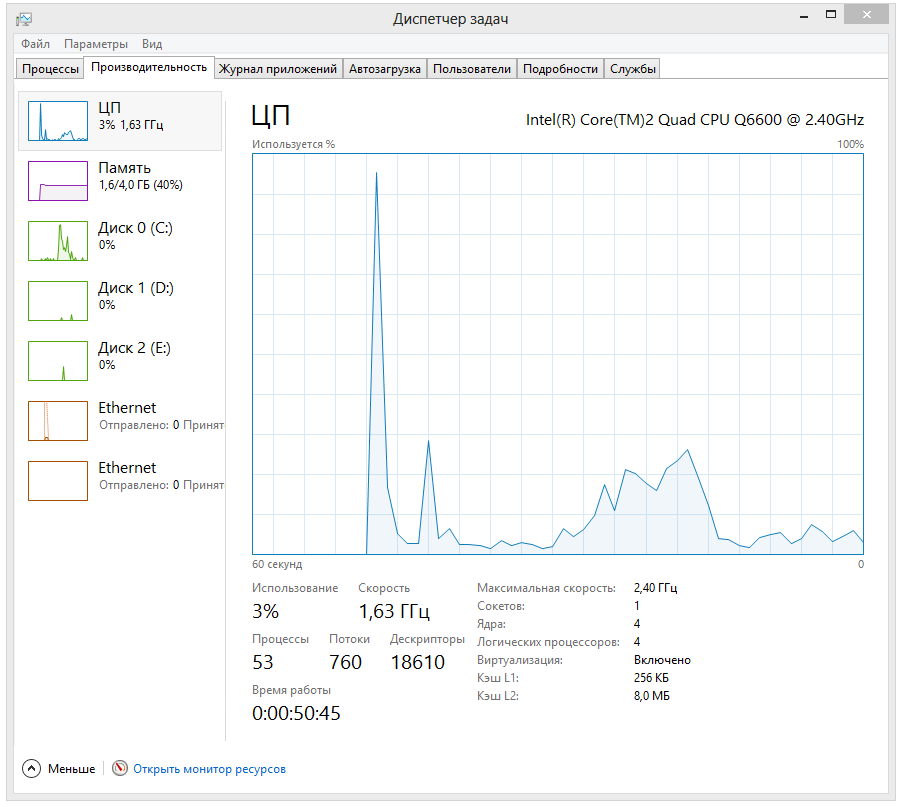 Диспетчер задач windows: полное руководство