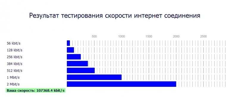 Роутер который не режет скорость по wi-fi и дает 100 мбит/с и больше