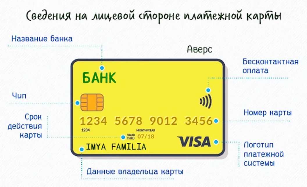 Что означает значок wi-fi на банковской карте и как это использовать?
