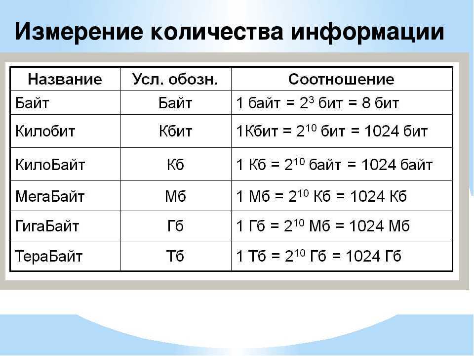 Как узнать что занимает место на диске - топ 10 лучших программ