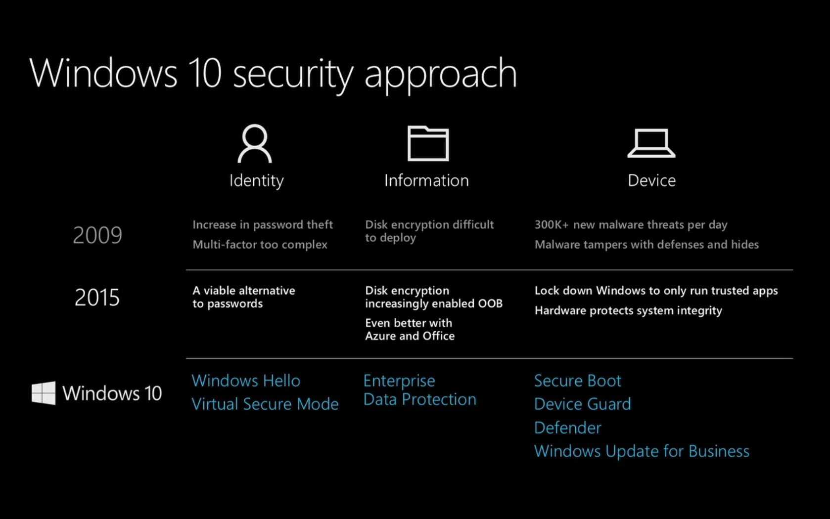 Как включить или отключить device guard в windows 10