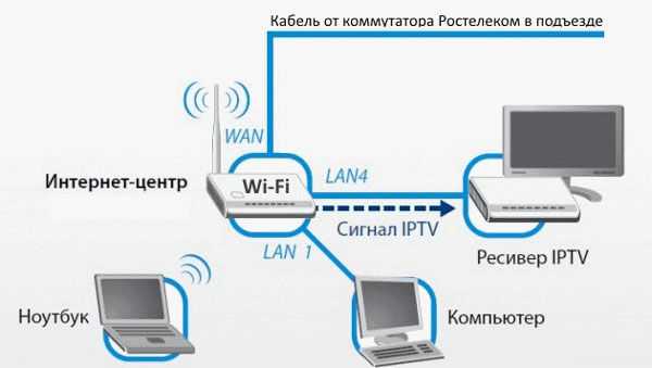 Обзор прошивки asus от padavan для xiaomi mi wi-fi.
