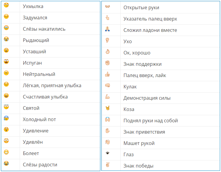 Значение смайликов в whatsapp: таблица с расшифровкой на русском языке