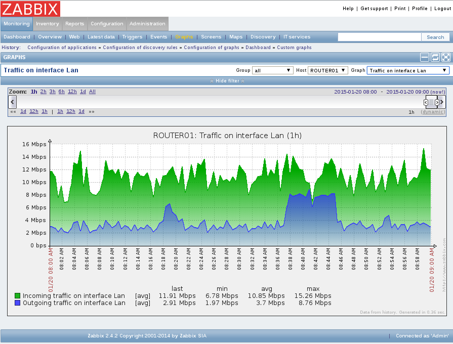 Заббикс. Zabbix. Система мониторинга Zabbix. График Zabbix. Mikrotik мониторинг.