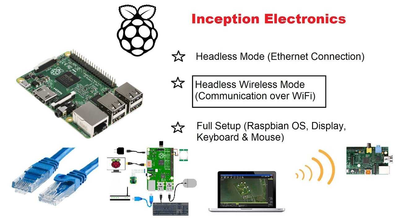 Как установить статический ip-адрес на raspberry pi?